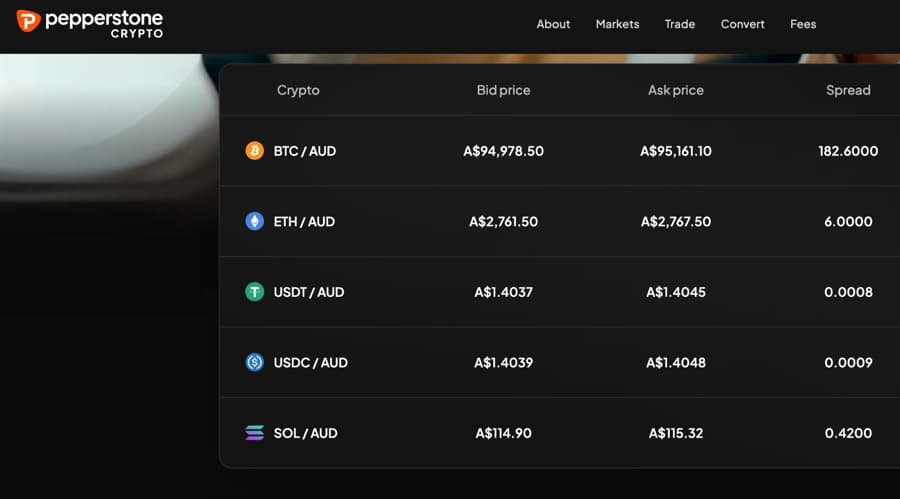 Source illustration for Breaking: Pepperstone Launches Its Dedicated Crypto Exchange in Australia