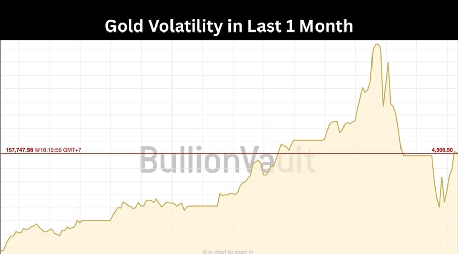 Source illustration for Volatile Gold Makes Brokers' Risks No Longer Around P&L, but About Balance-Sheet Protection